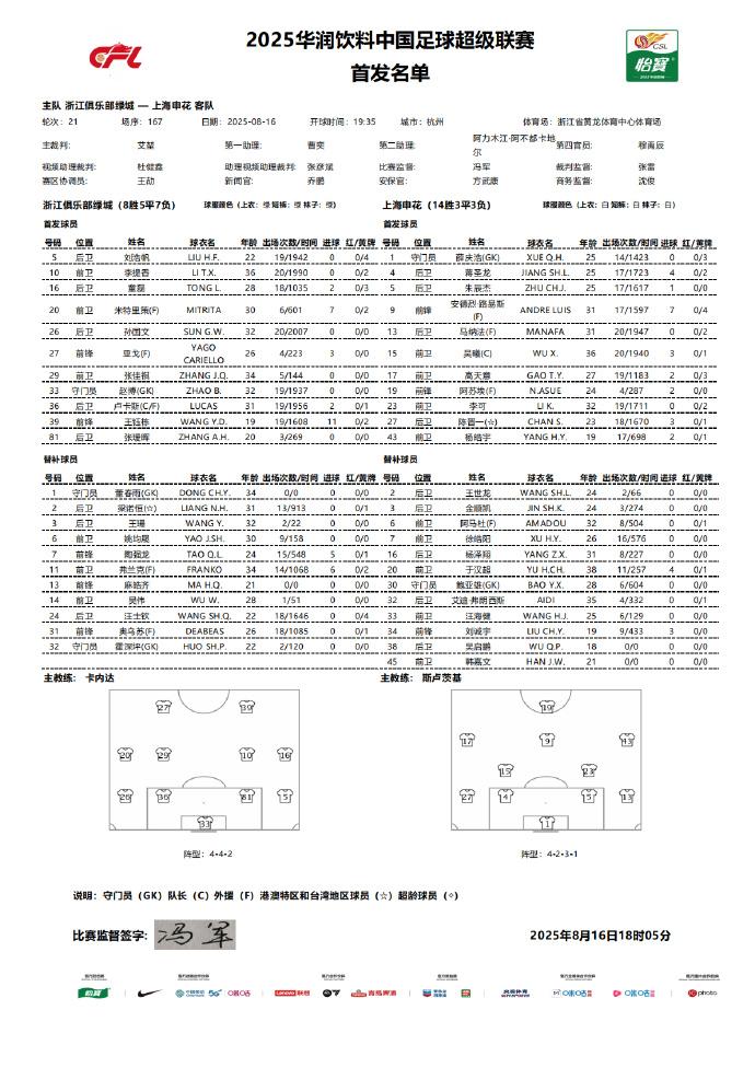 张佳祺, 王钰栋先发