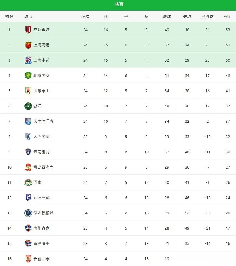 轮的停赛球, 德尔加多两